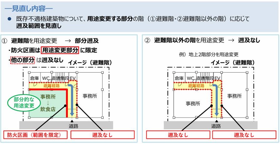 8条区画の見直しのポイント