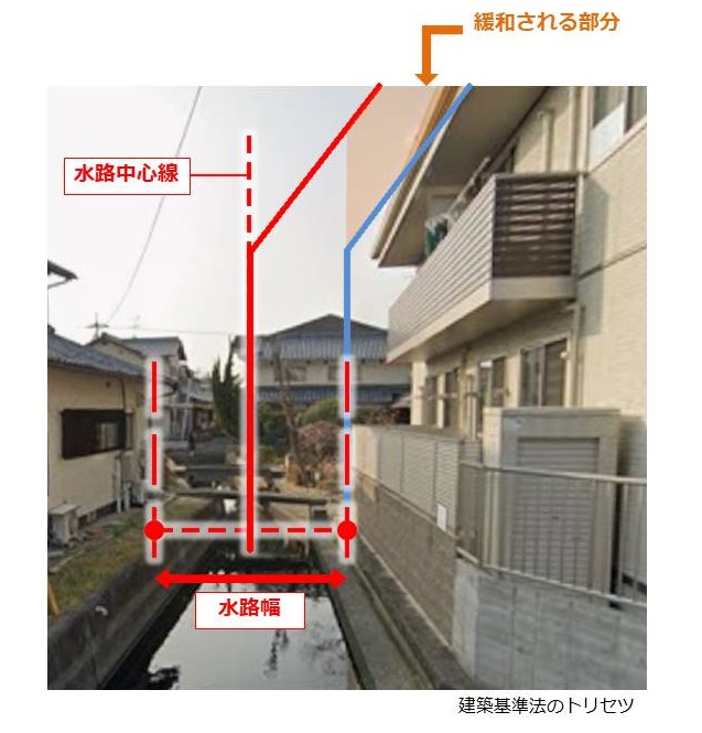 水路・川の北側斜線制限の緩和