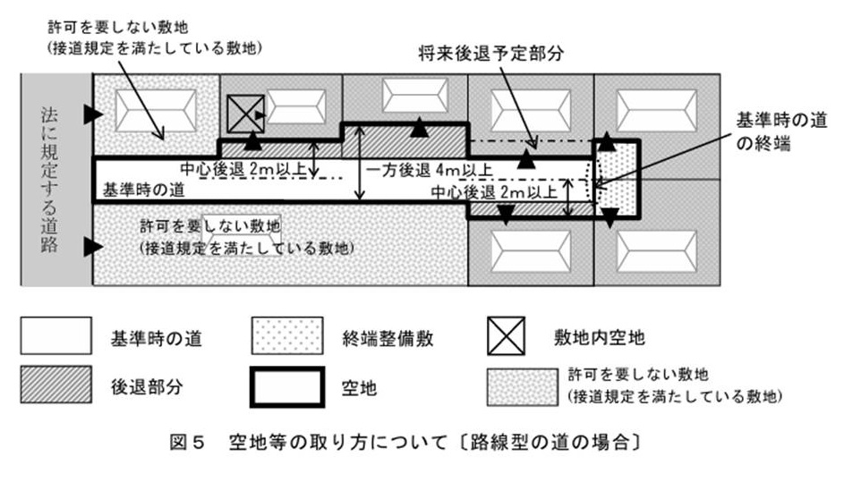 空地の取り方