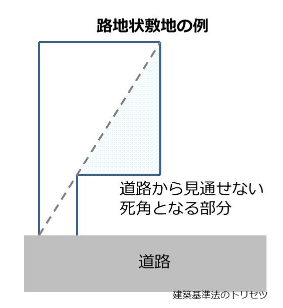 路地状敷地の例